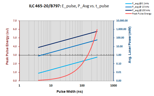 465 nm | 20 W
