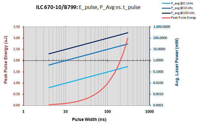 670 nm | 10 W