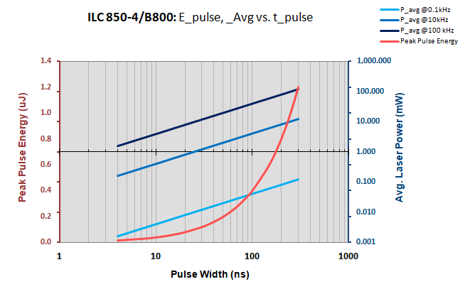 850 nm | 4 W