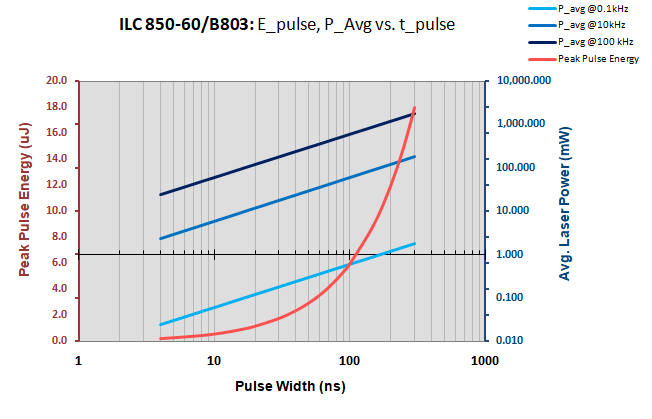 850 nm | 60 W