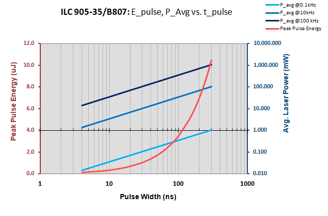 905 nm | 35 W